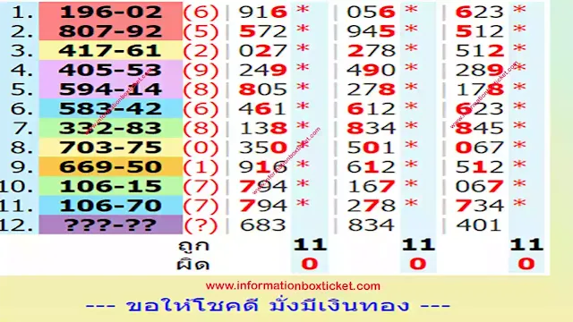 Thai Lottery Result today