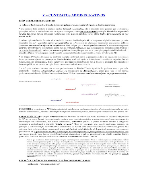 APOSTILA DE DIREITO ADMINISTRATIVO PARA CONCURSOS