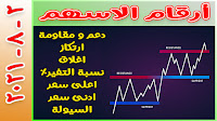 دعم و مقاومة أسهم البورصة المصرية مع أرقام التغير والحركة ليوم 2-08-2021 - أسعار أسهم البورصة المصرية