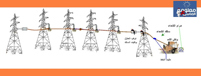 تركيب الموصلات على خط جهد عالى