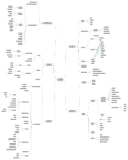   โปรแกรม mind map, โปรแกรม mind map สวยๆ, โปรแกรม mind map อันไหนดี, โปรแกรม mind map ภาษา ไทย, โปรแกรม mind map ดีที่สุด, mind map download, โปรแกรม freemind, โปรแกรมทํามายแมพ ออนไลน์, โปรแกรม mind manager