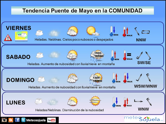 Tu tiempo en Logroño y La Rioja. Puente de Mayo. .josecalvo.meteosojuela