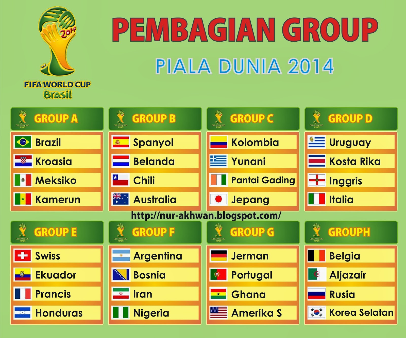 Hasil Drawing Dan Jadwal Penyisihan Grup Dalam WIB Piala Dunia