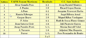 Ronda 1 del campeonato de Catalunya por equipos de 1963