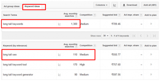 Keyword Planner Details