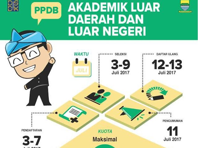 Pendaftaran PPDB Kota Bandung 2017 Jalur Akademik Luar Daerah dan Luar Negeri