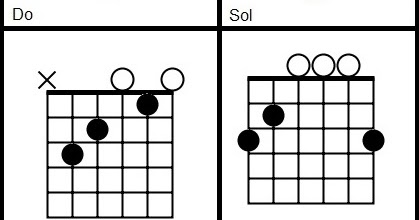 Oh My Darling Clementine Chords Beginner Guitar Lesson Easy Songs To Play Oh My Darling Clementine Chords Beginner Guitar Lesson Easy Songs To Play