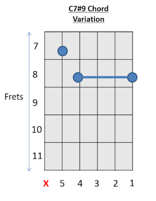 C 7#9 Chord Guitar Chords