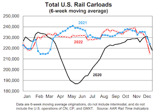 Rail Traffic