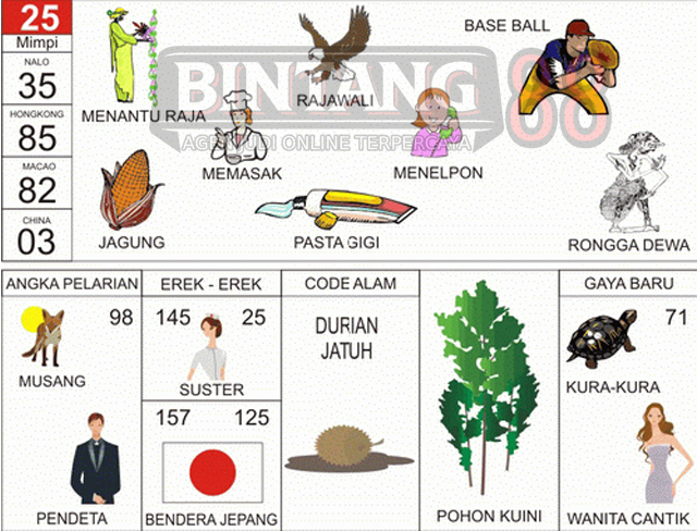 BUKU TOGEL | ANGKA TOGEL | BUKU MIMPI | ARTI TOGEL | NOMOR TOGEL 25