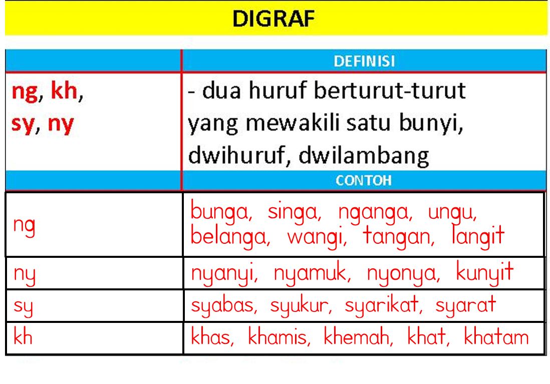 Contoh Drama Dalam Waktu 5 Menit - Contoh Raffa