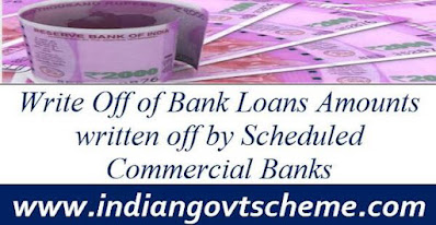 Write Off of Bank Loans