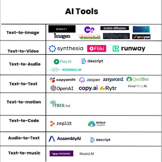 AI