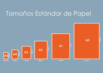 standard paper sizes