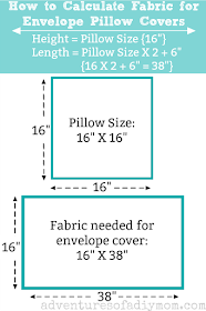 calculate fabric needed