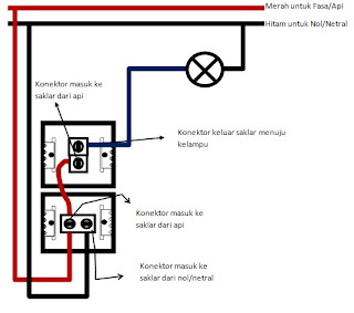 Dunia Elektro Dan  Lingkungan Dasar Teknik Instalasi Rumah 