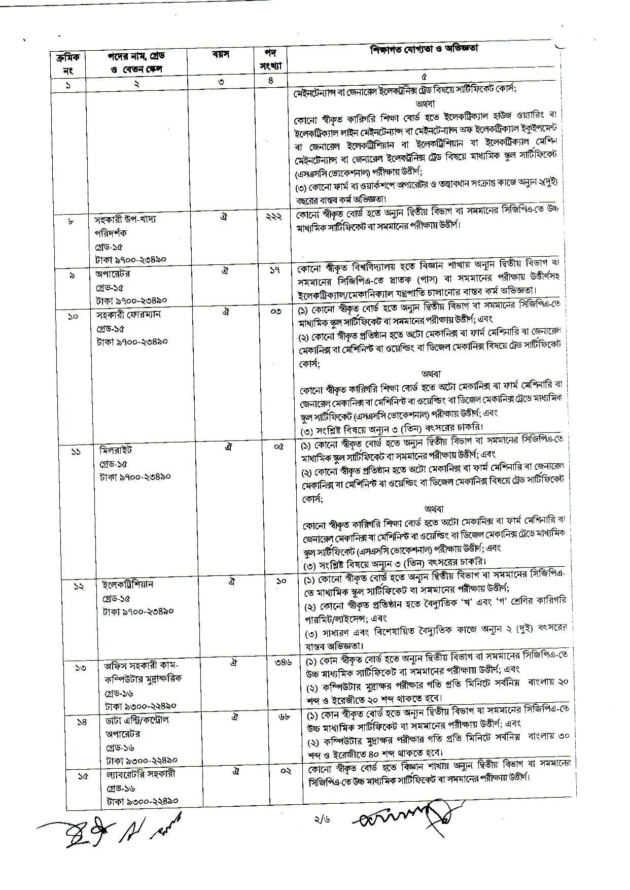 DGF Job circular 2023