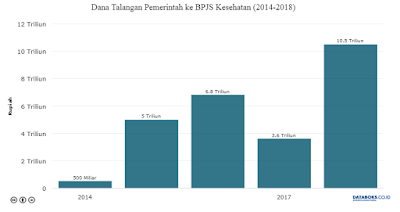 Dana Talangan BPJS Kesehatan