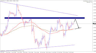 myfxvoyage.blogspot.com EURUSD Short Trade