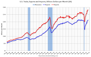 U.S. Trade Exports Imports