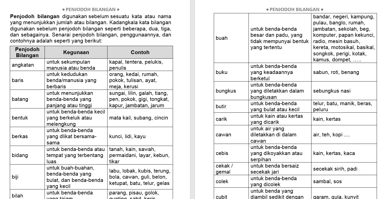 ZULS WORLD: 300 Soalan & Jawapan Penjodoh Bilangan