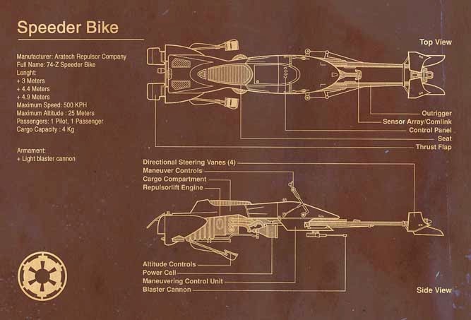 Star Wars Blue Print Designs