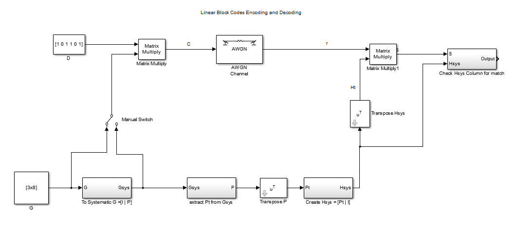 block diagram of linear block encoding/decoding