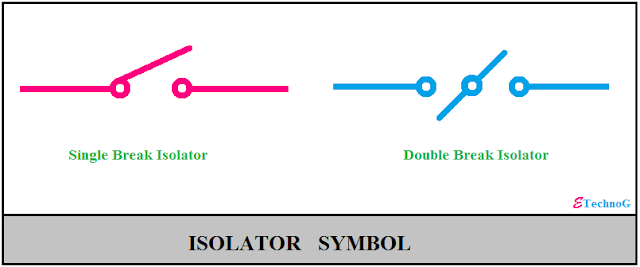 Isolator Symbol