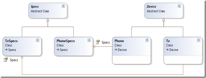 CodeScheme