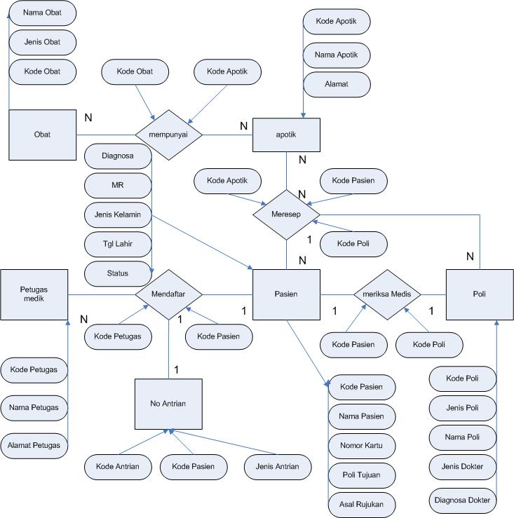 TUGAS SISTEM INFORMASI ERD ~ WELCOME TO MY BLOG