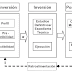 Estudio de Factibilidad de un Sistema