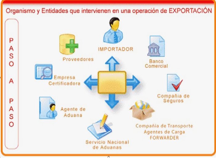 ANGELICA LIFE INTERNATIONAL: ¿QUÉ ORGANISMOS O ENTIDADES 