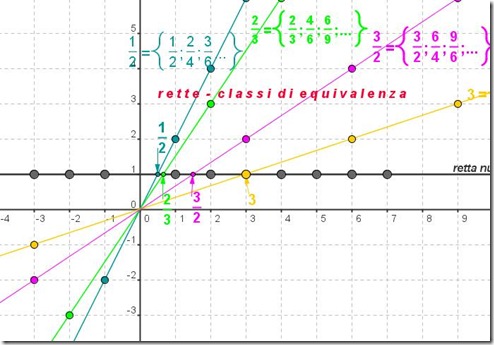 rette_classi eq