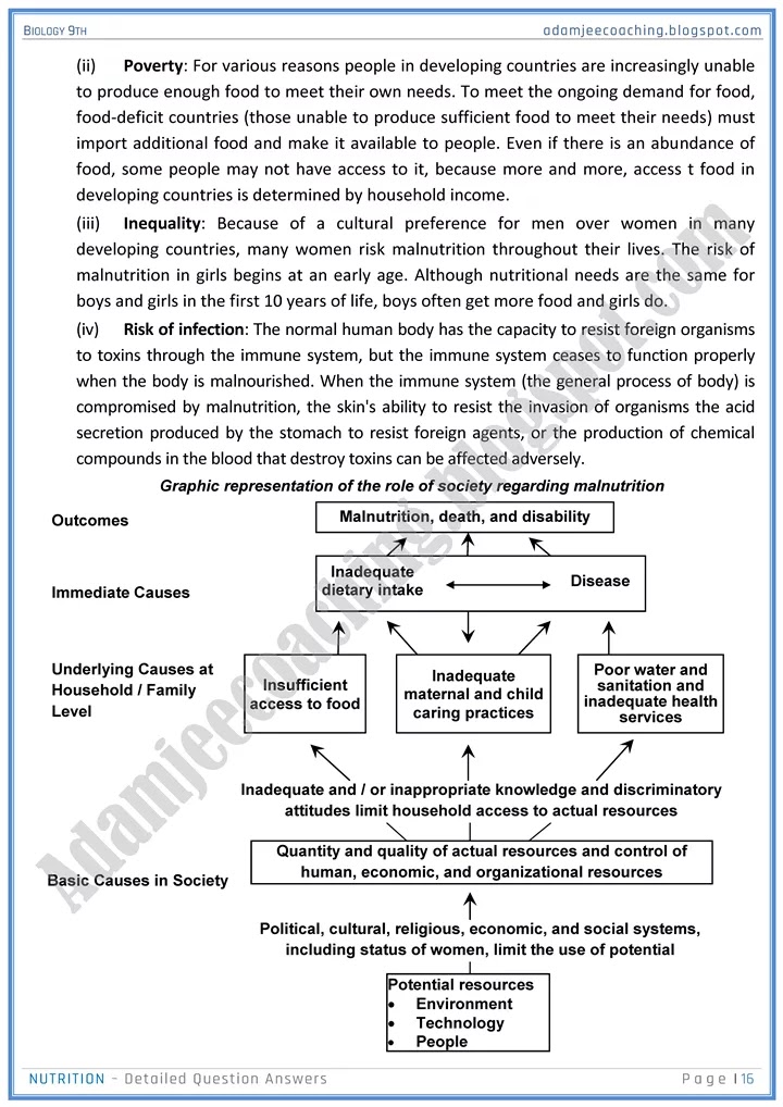 nutrition-detailed-question-answers-biology-9th