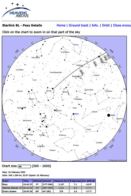 Sky Chart for one of the Starlink satellites for Saturday, Feb 1, in Orange County (Source: www.heavens-above.com)