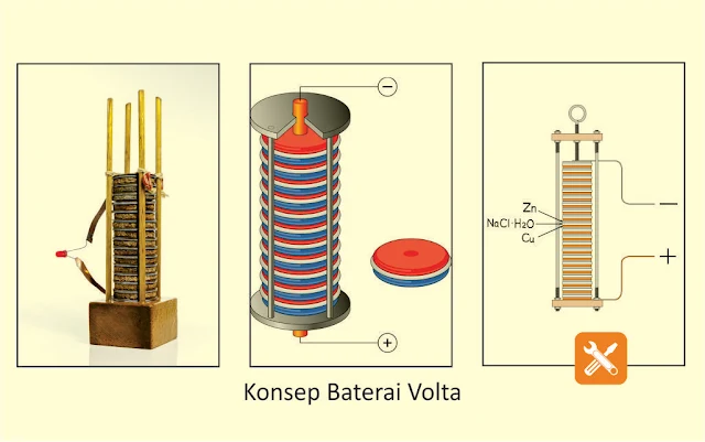 konsep baterai volta