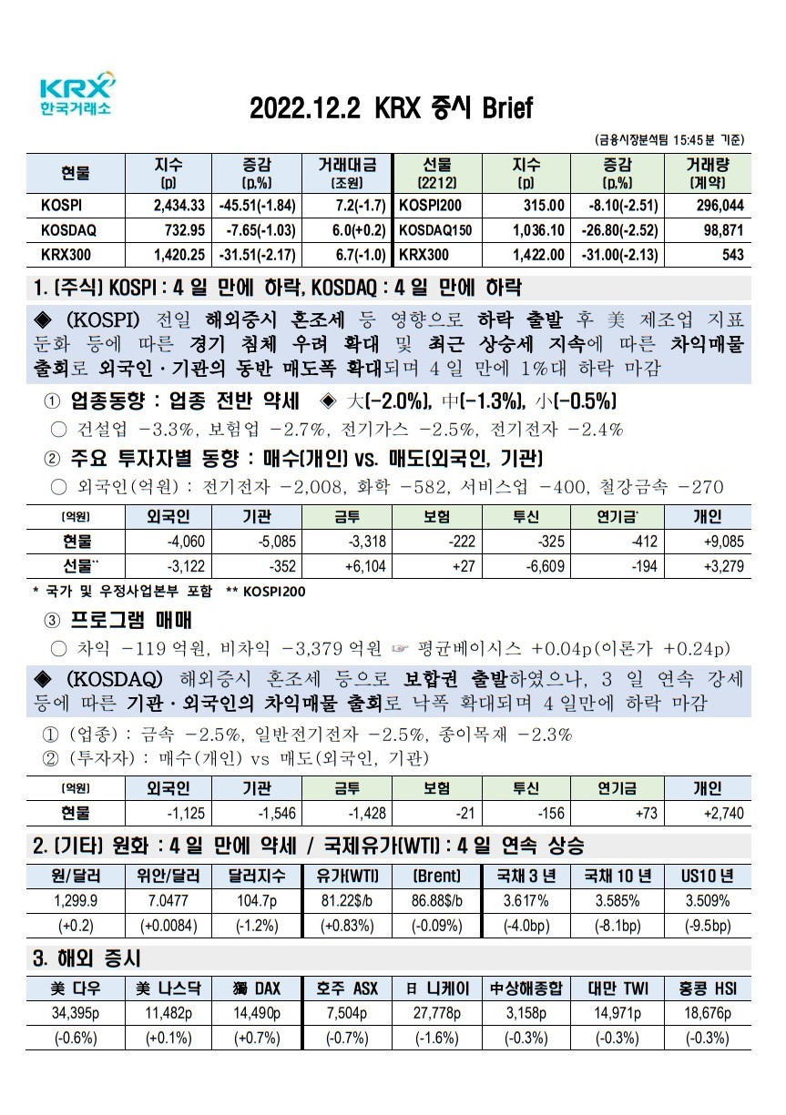 2022년 12월 02일(금) 증시 요약 코스피 코스닥 원달러환율 유가 국고채 인덱스 한국거래소 KRX 300 Brent