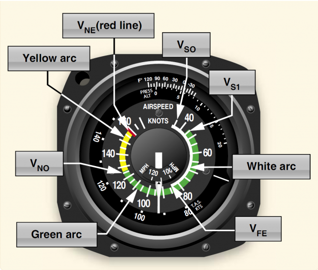 Aircraft Instruments