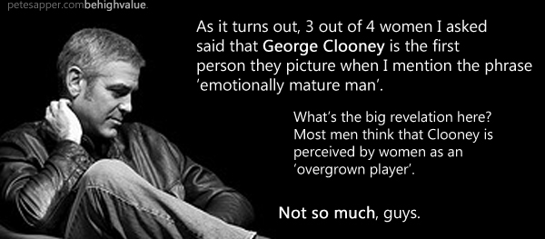 george clooney