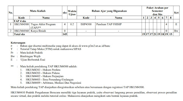 mata kuliah pendukung TAP