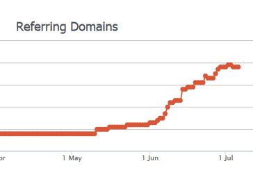 referring domain