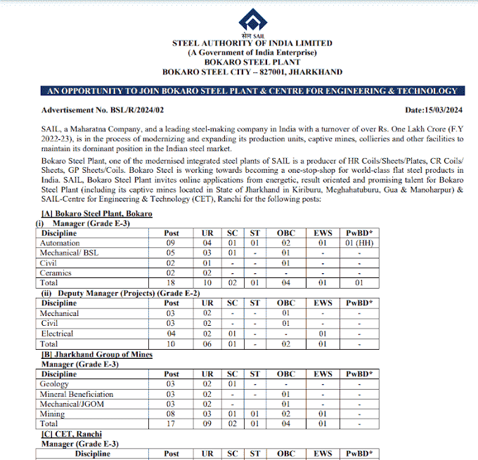 बोकारो स्टील प्लांट एवं सेंटर फॉर इंजीनियरिंग एवं टेक्नोलॉजी में मैनेजर एवं डिप्टी मैनेजर पदों की भर्ती