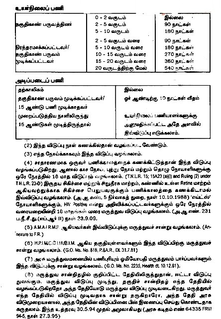 மருத்துவ விடுப்பு எத்தனை நாட்கள் எடுக்கலாம்!