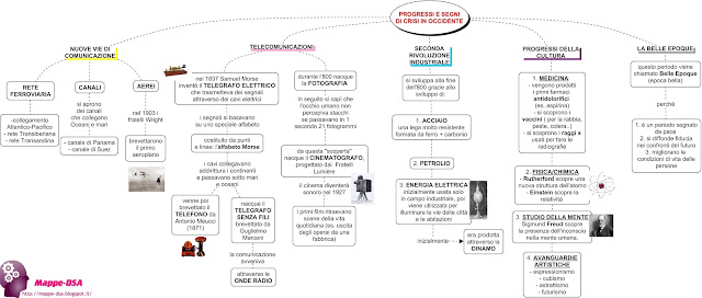 mappedsa mappa schema dsa sintesi disturbi specifici apprendimento dislessia storia esame terza media belle époque scoperte tecnologie einstein raggi x telefono telegrafo cinematografo fratelli Lumiere liceo scuola aiuto