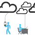 Multi-User Collaboration: Improving Efficiency and Communication with Cloud Software