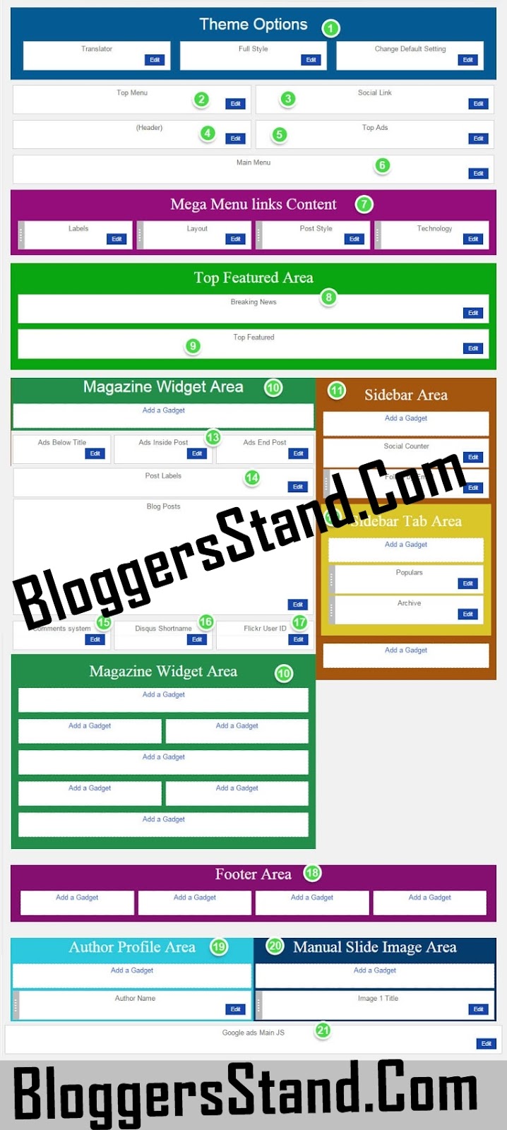 Sevida is the premium responsive spider web log too journal template for Blogger fans How To Edit Sevida V2.4.2 Blogger Template Tutorial