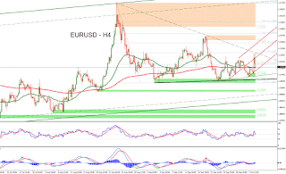 Forex Technical Analysis