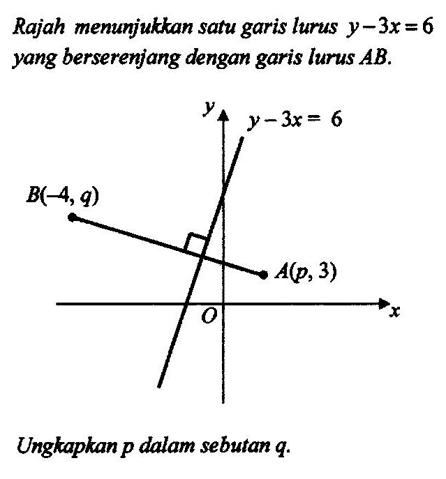 Soalan Matematik Tambahan Hukum Linear - Malacca z