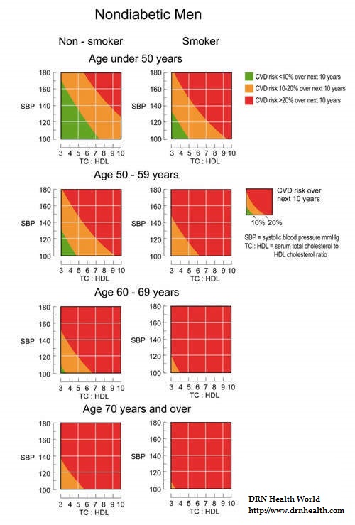 CVD Risk 1