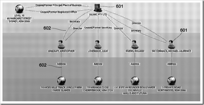 Encompass network representation example